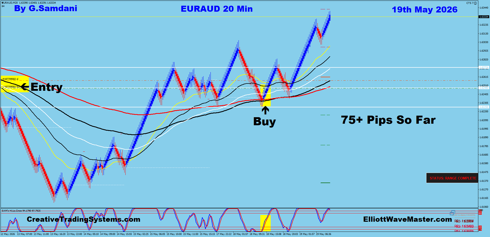 EURAUD 20 Min May 18 2026